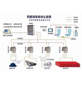 智能潤(rùn)滑