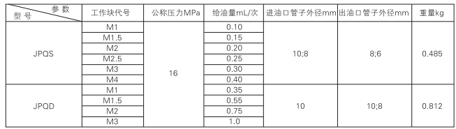 啟東中德潤(rùn)滑設(shè)備有限公司