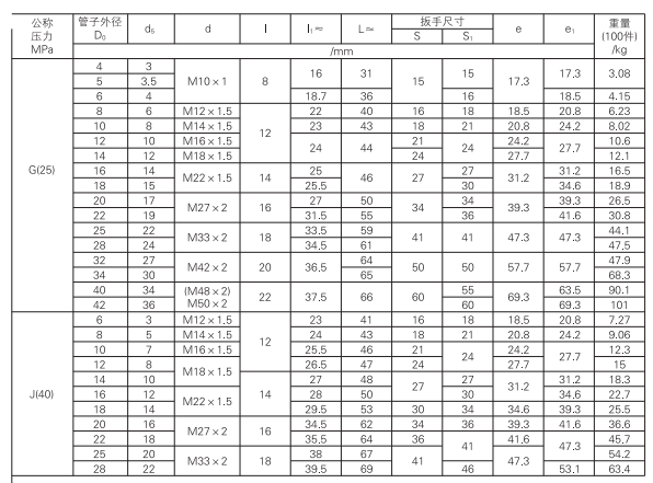 啟東中德潤(rùn)滑設(shè)備有限公司