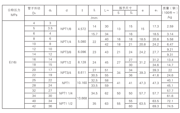 啟東中德潤滑設備有限公司