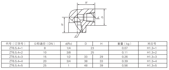 啟東中德潤滑設(shè)備有限公司